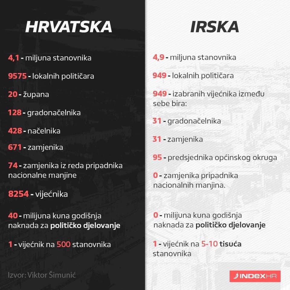 Hr Irska n