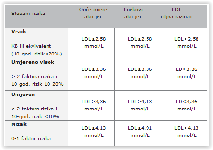 Lipid4