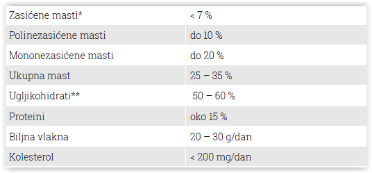 Lipid5