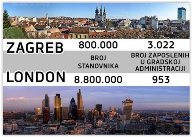 Zg London