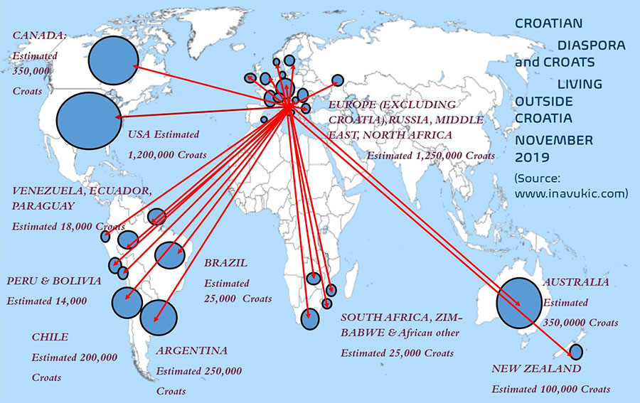 croatian diaspora emigration