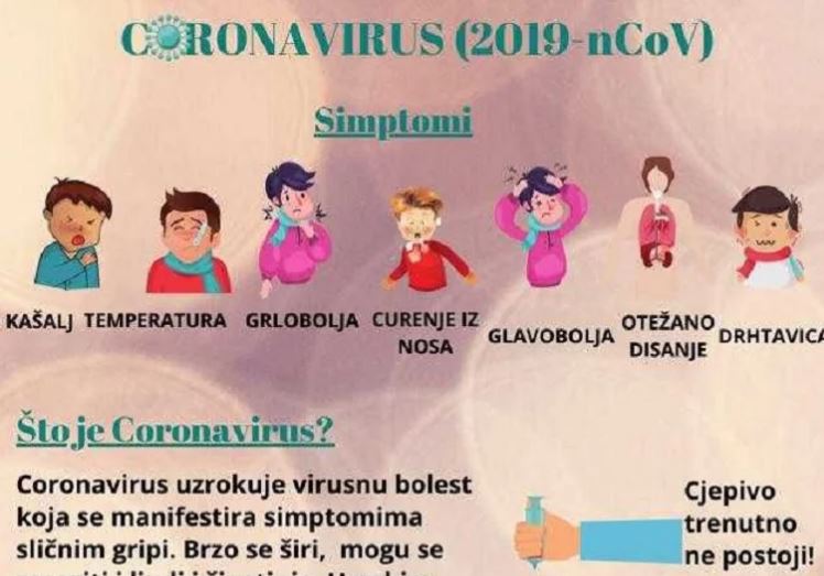 letak korona virusa